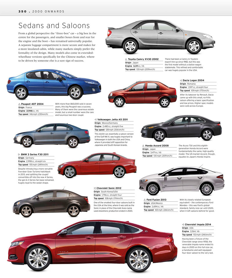 [画集]The Car Book The Definitive Visual History[370P]