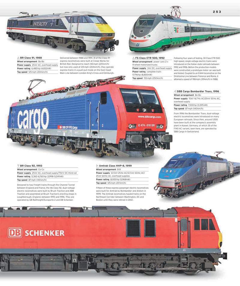 [画集]Train: The Definitive Visual History[321P]