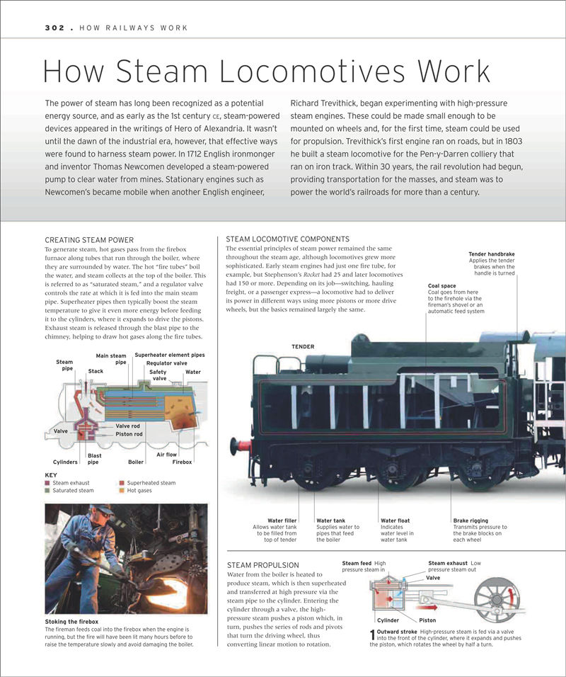 [画集]Train: The Definitive Visual History[321P]