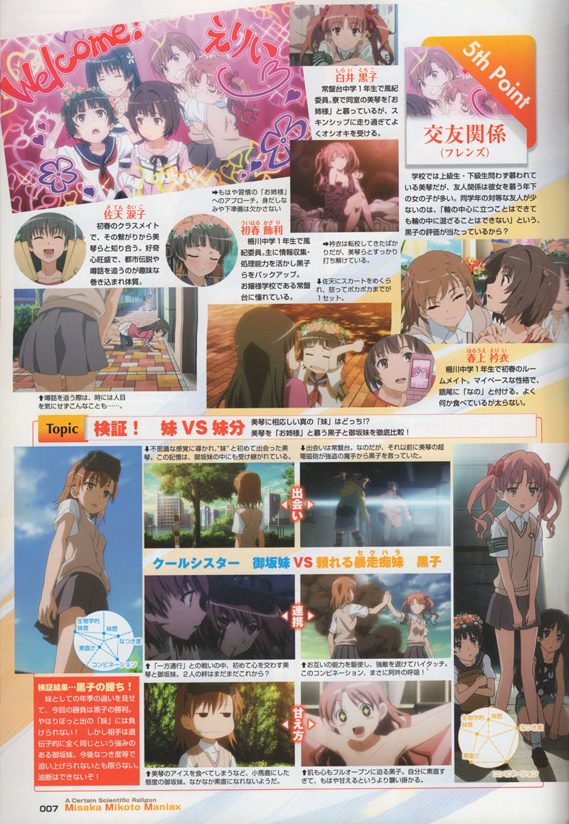 [会员][画集]とある科学の超電磁砲 御坂美琴マニアックス[116P]