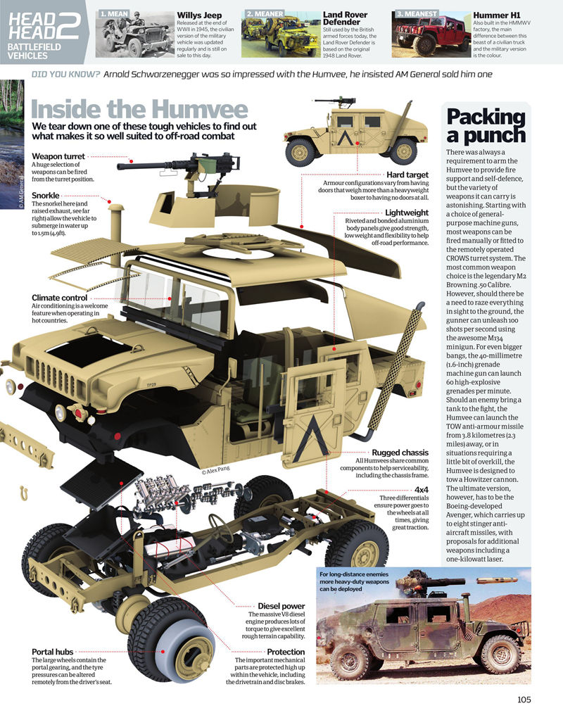 [画集]How It Works: Amazing Cutaways[147P]