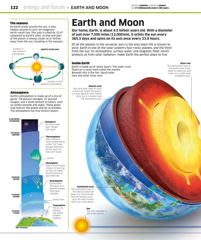 [画集]Science: Science as You’ve Never Seen It Before[210P]