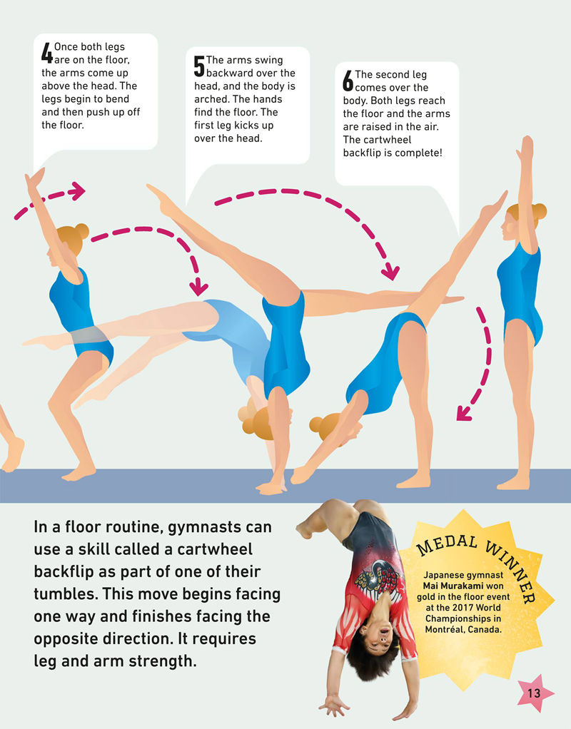 [画集]My Book of Gymnastics[66P]