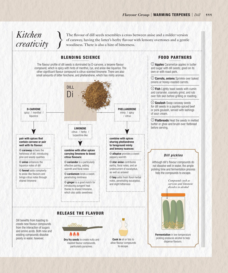 [画集]The Science of Spice: Understand Flavour Connections and Revolutionize Your Cooking[226P]