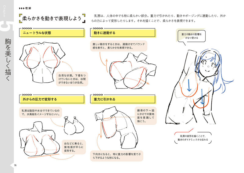 [漫画教程][日文]美丽身体的绘画练习册 附带特典[160P]