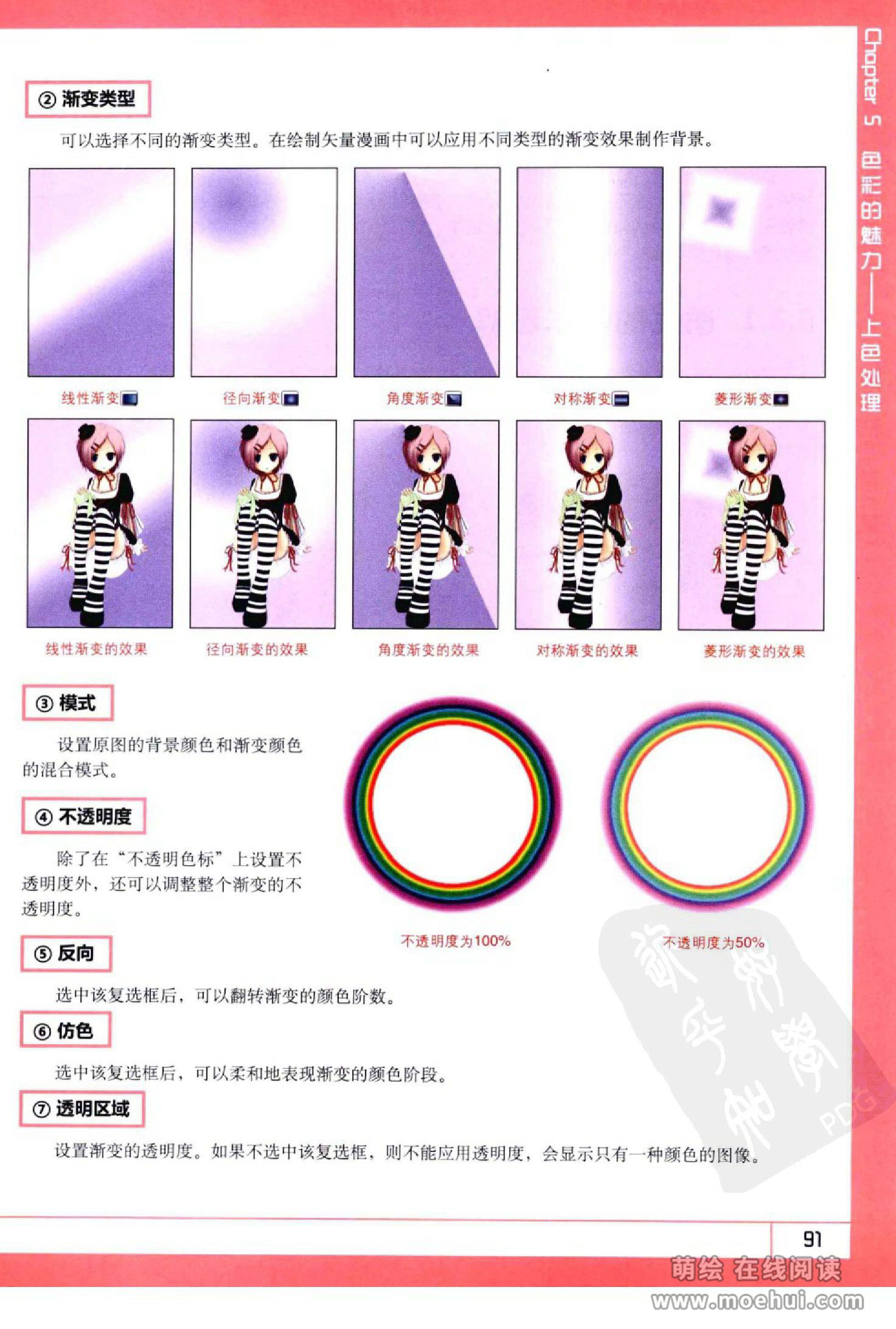 [在线试读]Photoshop CS5卡通漫画人物绘制技法[340P]