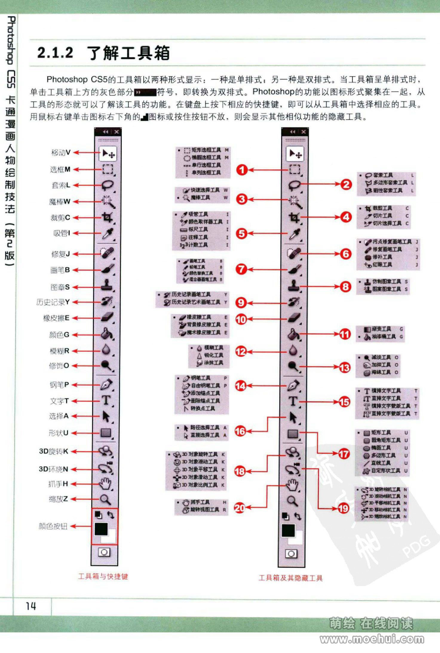 [在线试读]Photoshop CS5卡通漫画人物绘制技法[340P]